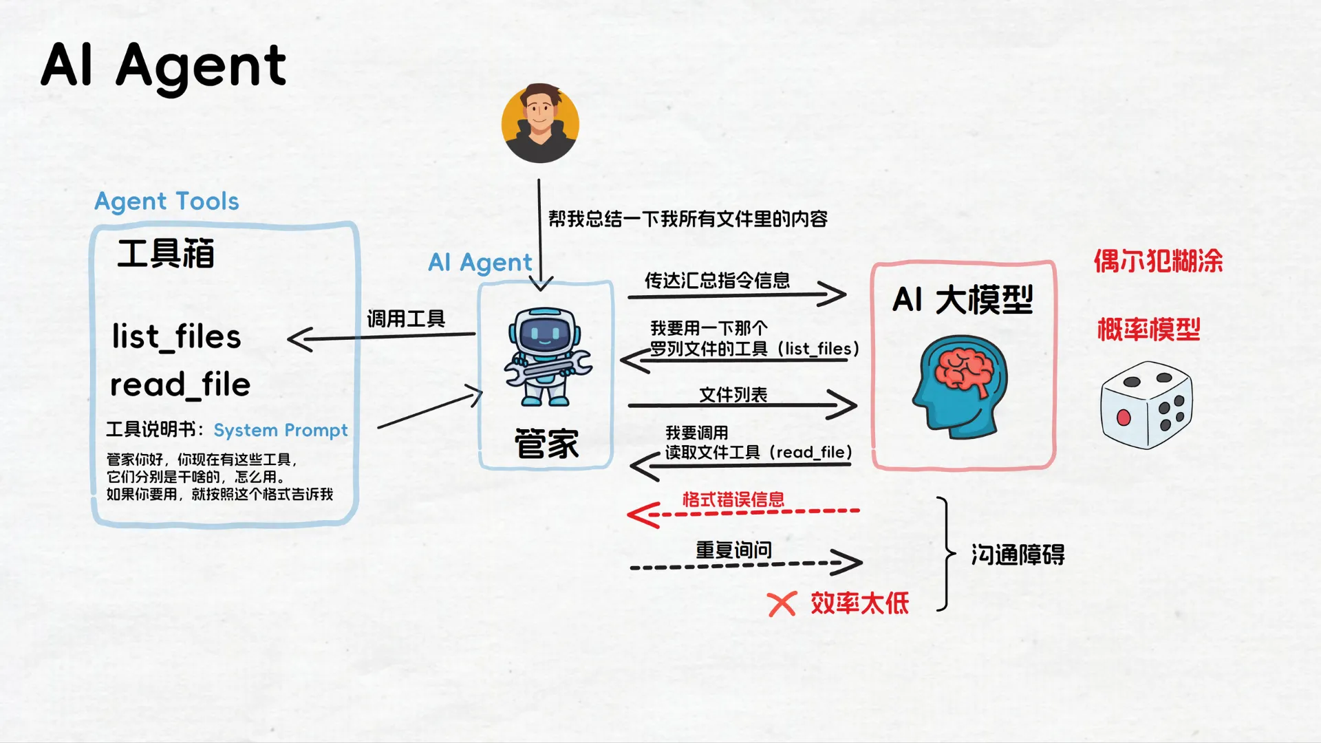 AI Agent
