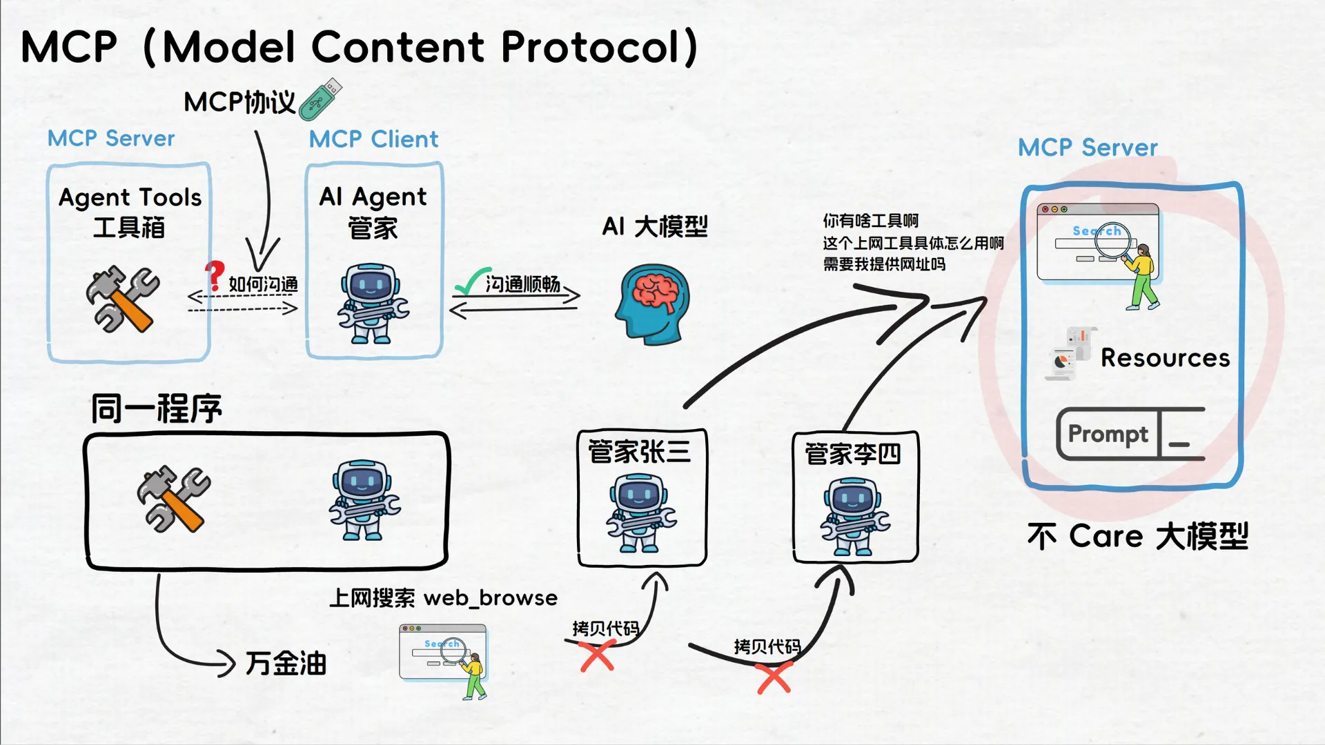 MCP